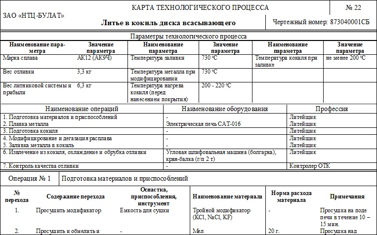 Технологическая карта Технологическая карта